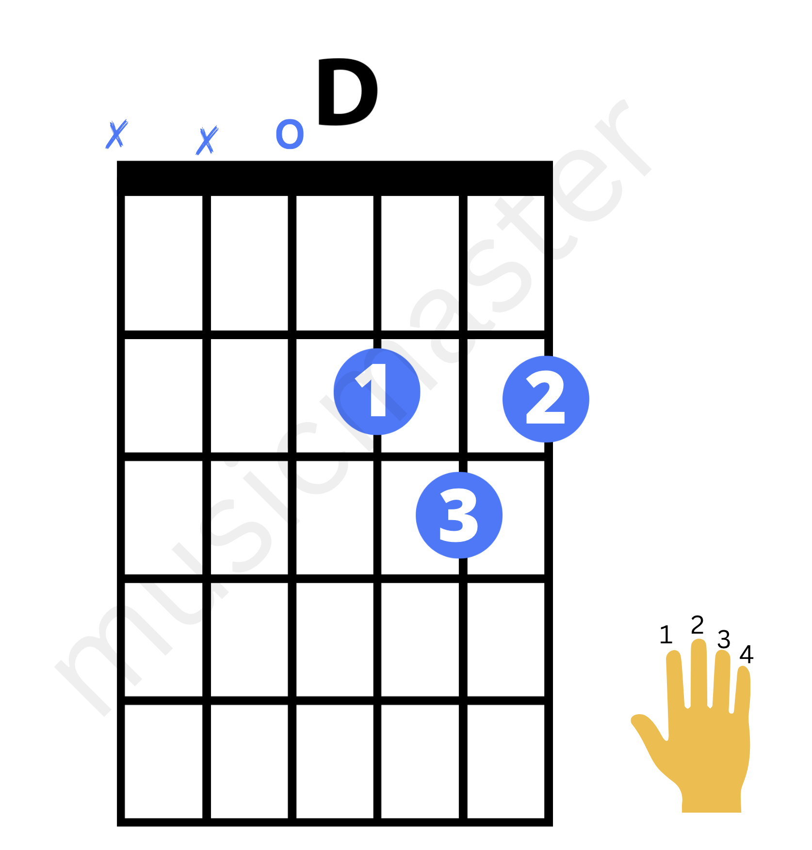 How to play D Chord or D Major Chord on Guitar - Blog - musicmaster.in