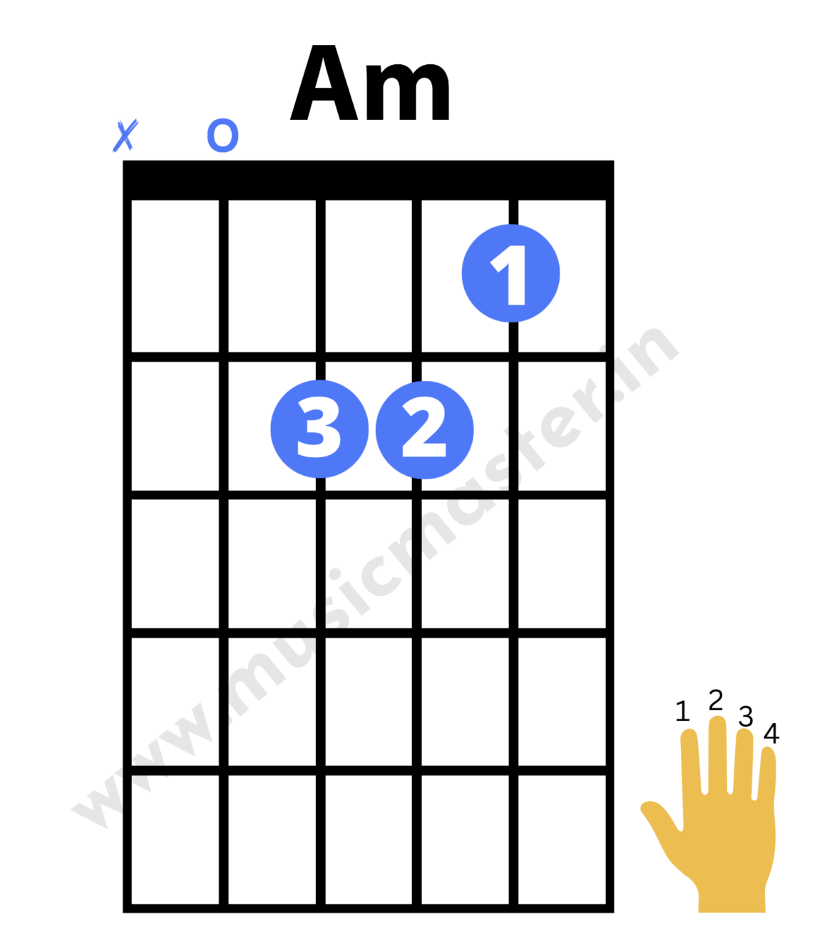 Jingle Bells Song Lyrics & Guitar Chords Blog musicmaster.in