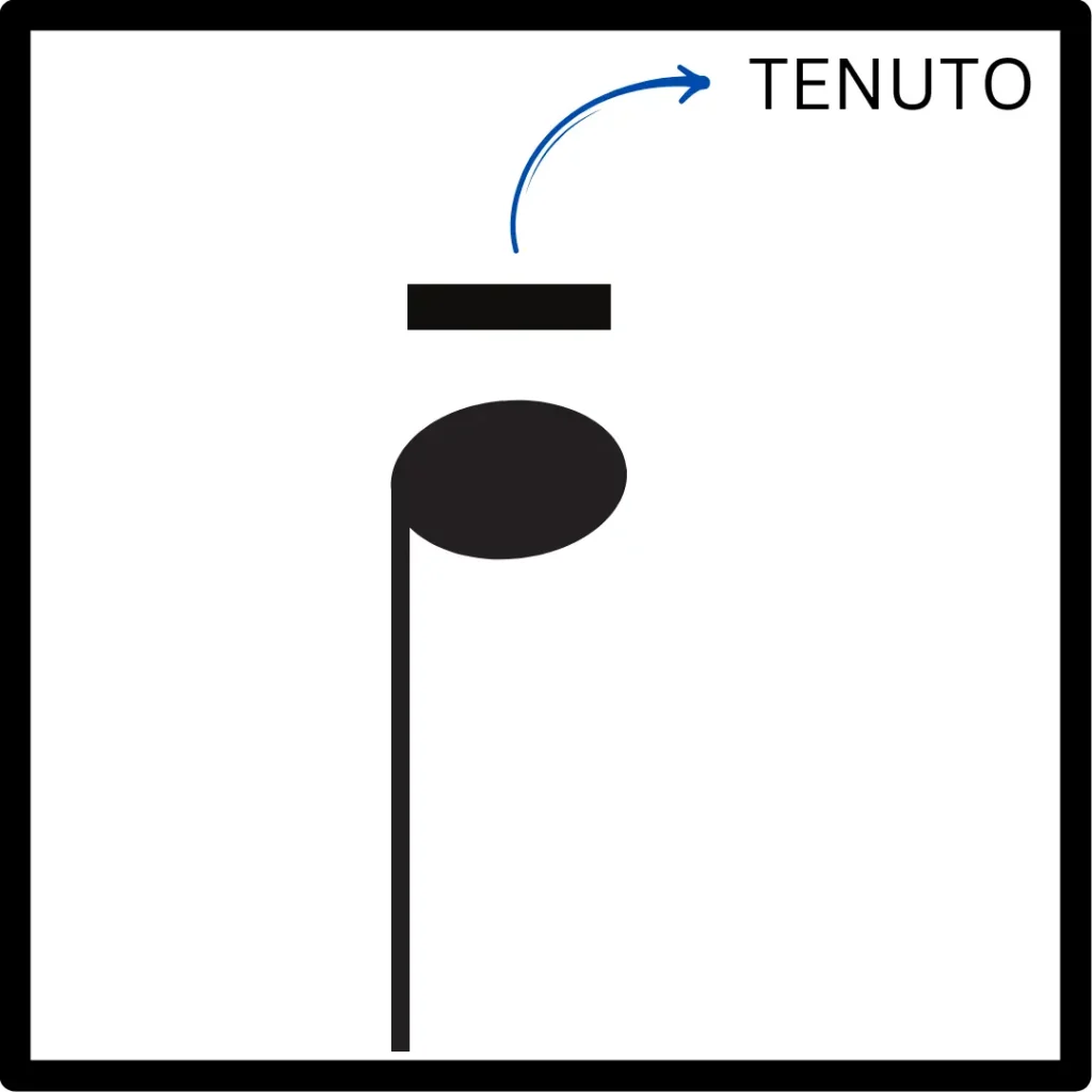 Tenuto articulation in music