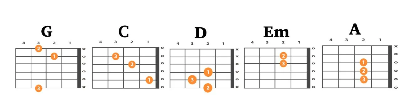 Tera Hone Laga Hoon Guitar chord