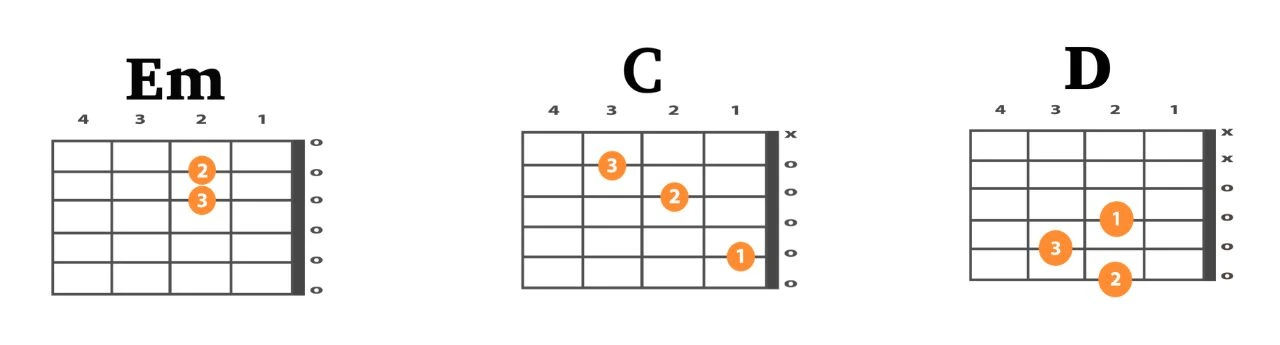 Teri Dewani Guitar Chords