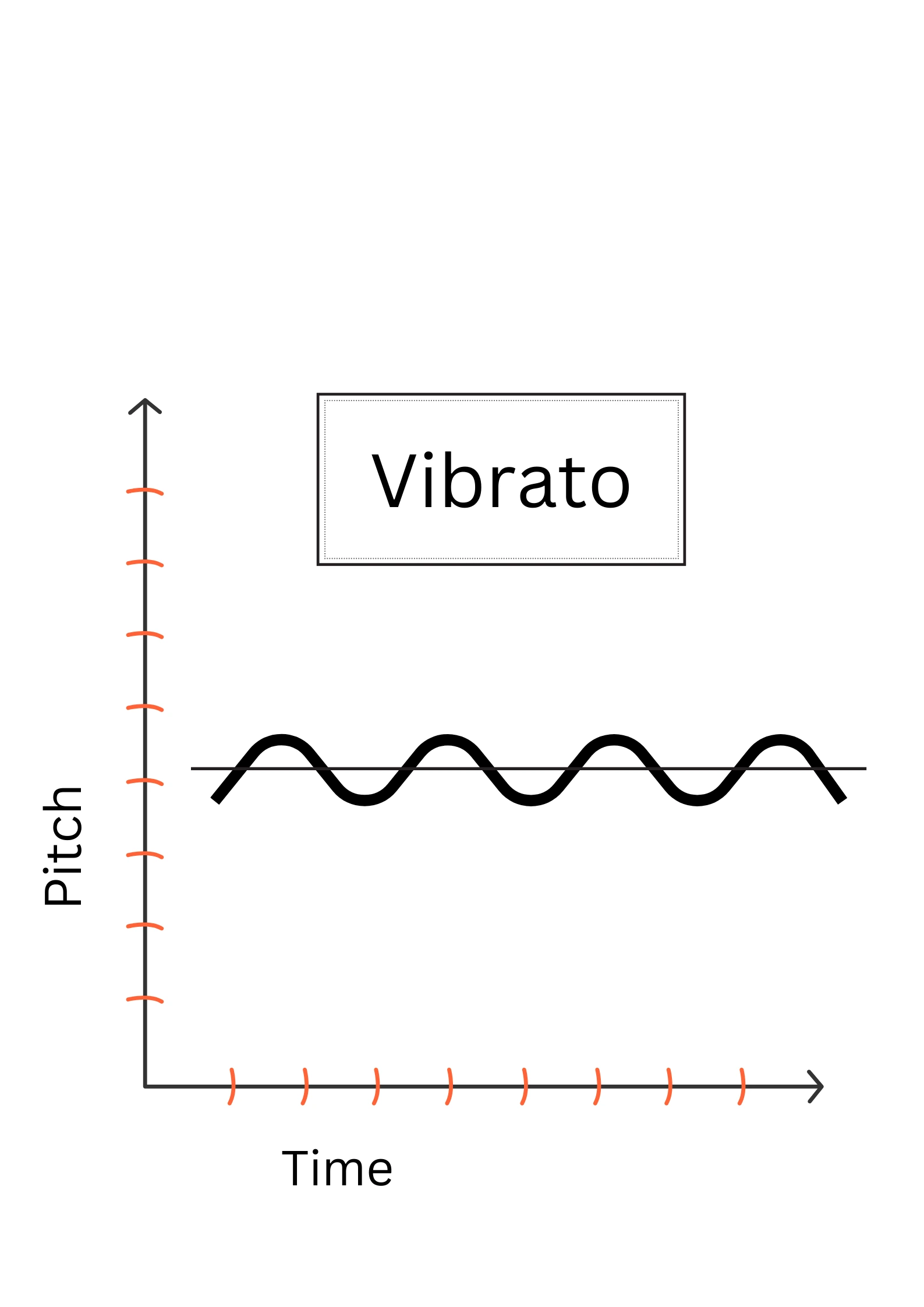 Vibrato Diagram