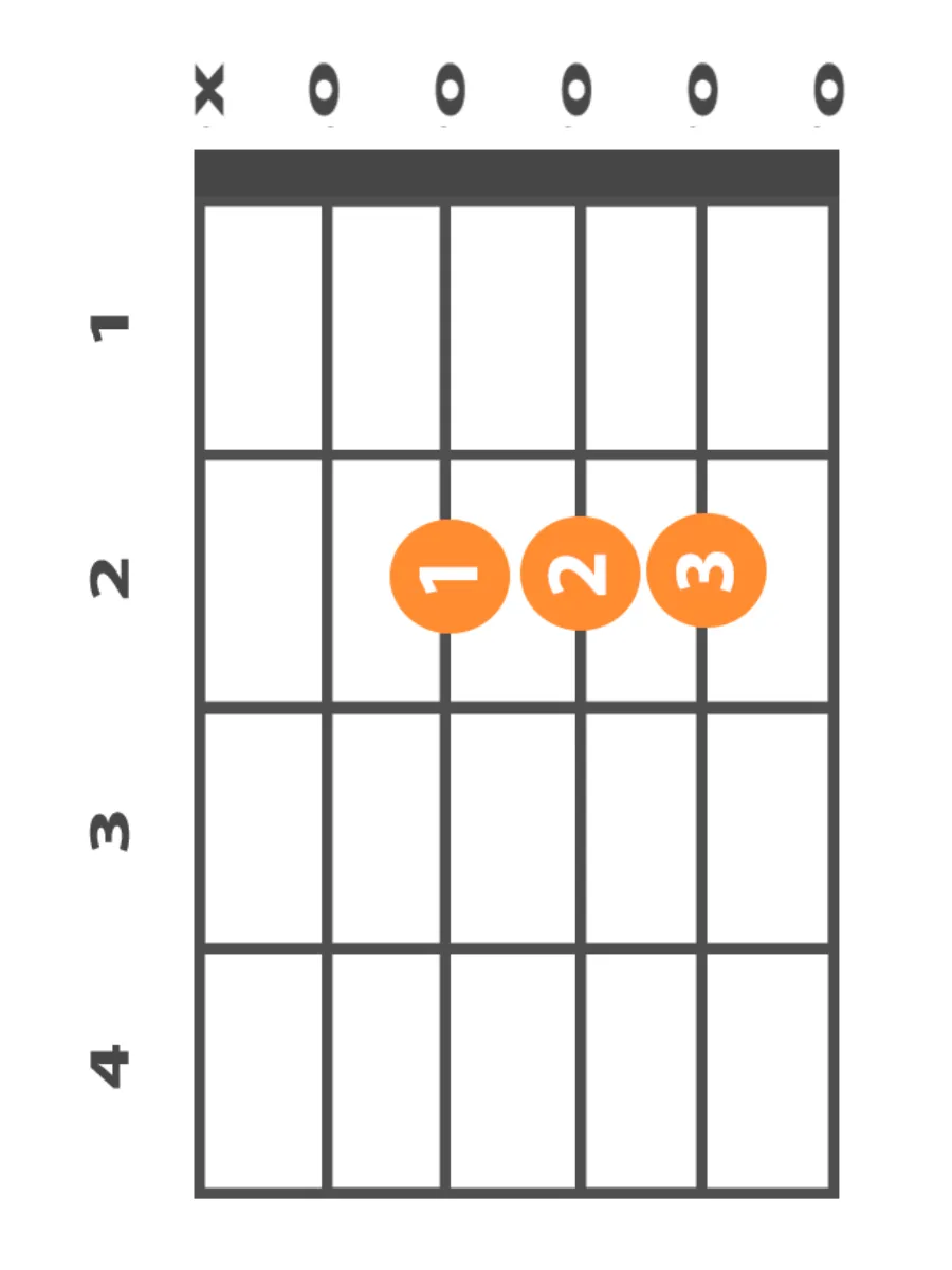 a-major-chord-beginner-guitar-chords