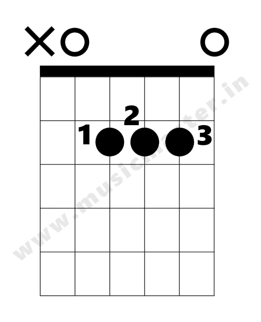 a-major-chord-diagram-w