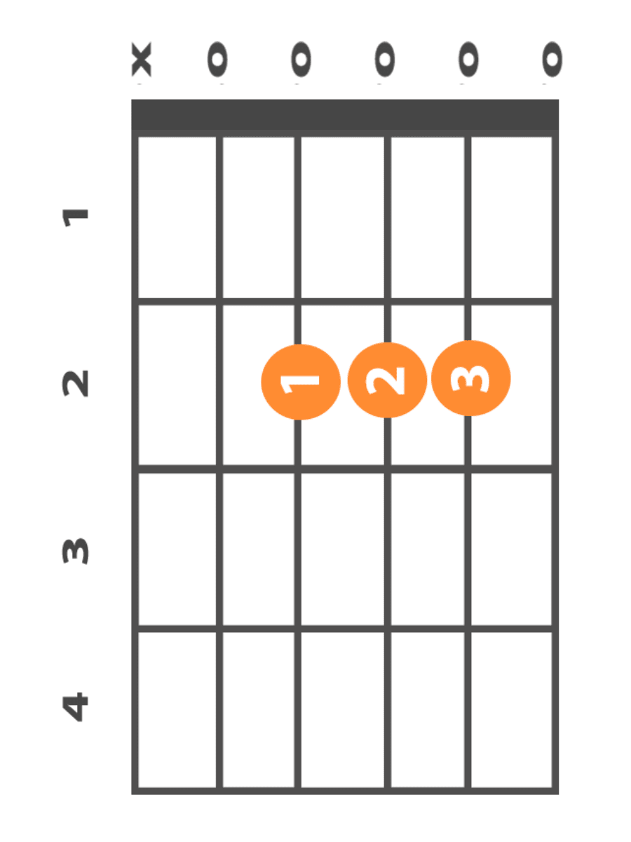 A-major-chord-guitar