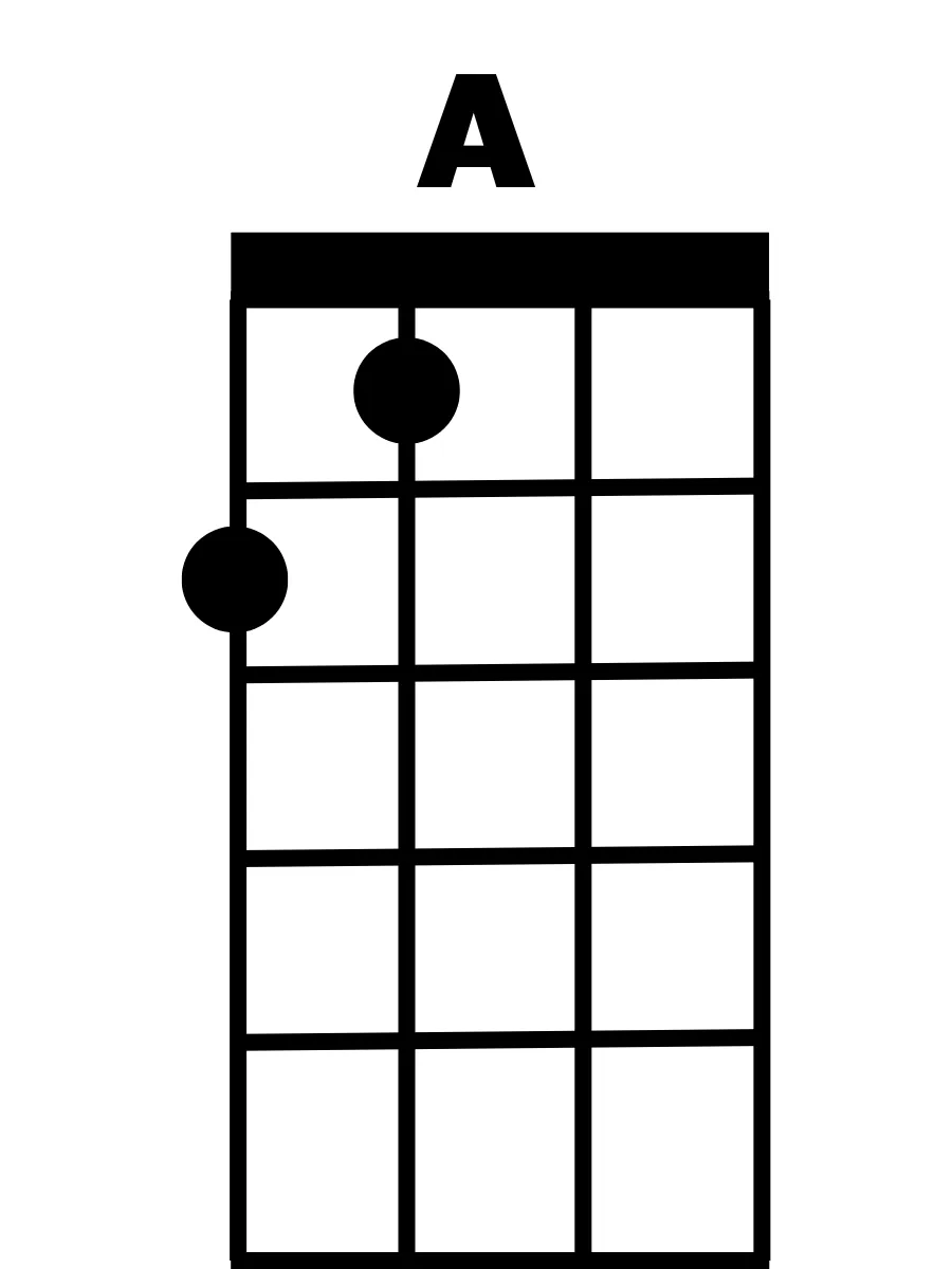 A-Major-Ukulele-Chord