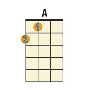 a-major-ukulele-chord
