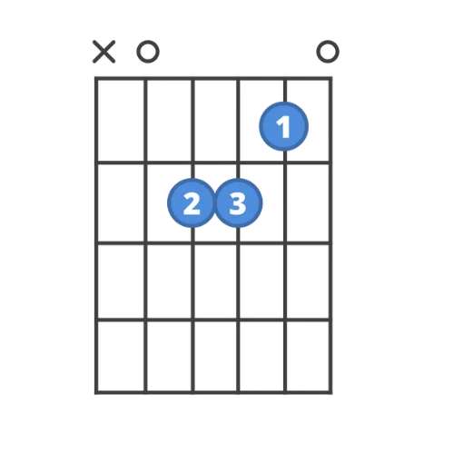 a-minor-chord-finger-position