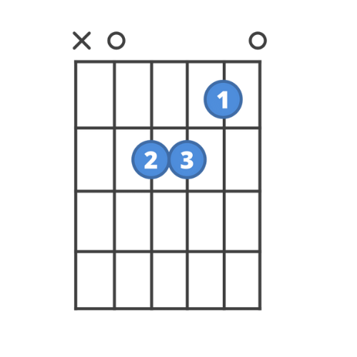 beginner-guitar-chord-A-minor