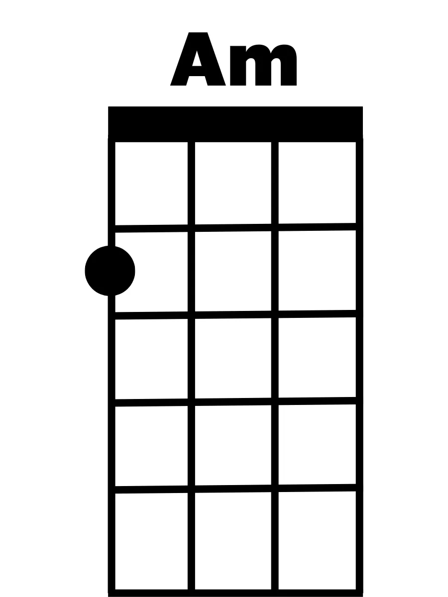 A-Minor-Ukulele-Chord