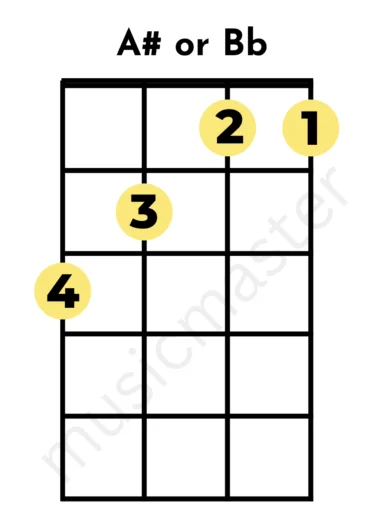 a-sharp-b-flat-major-ukulele-chord