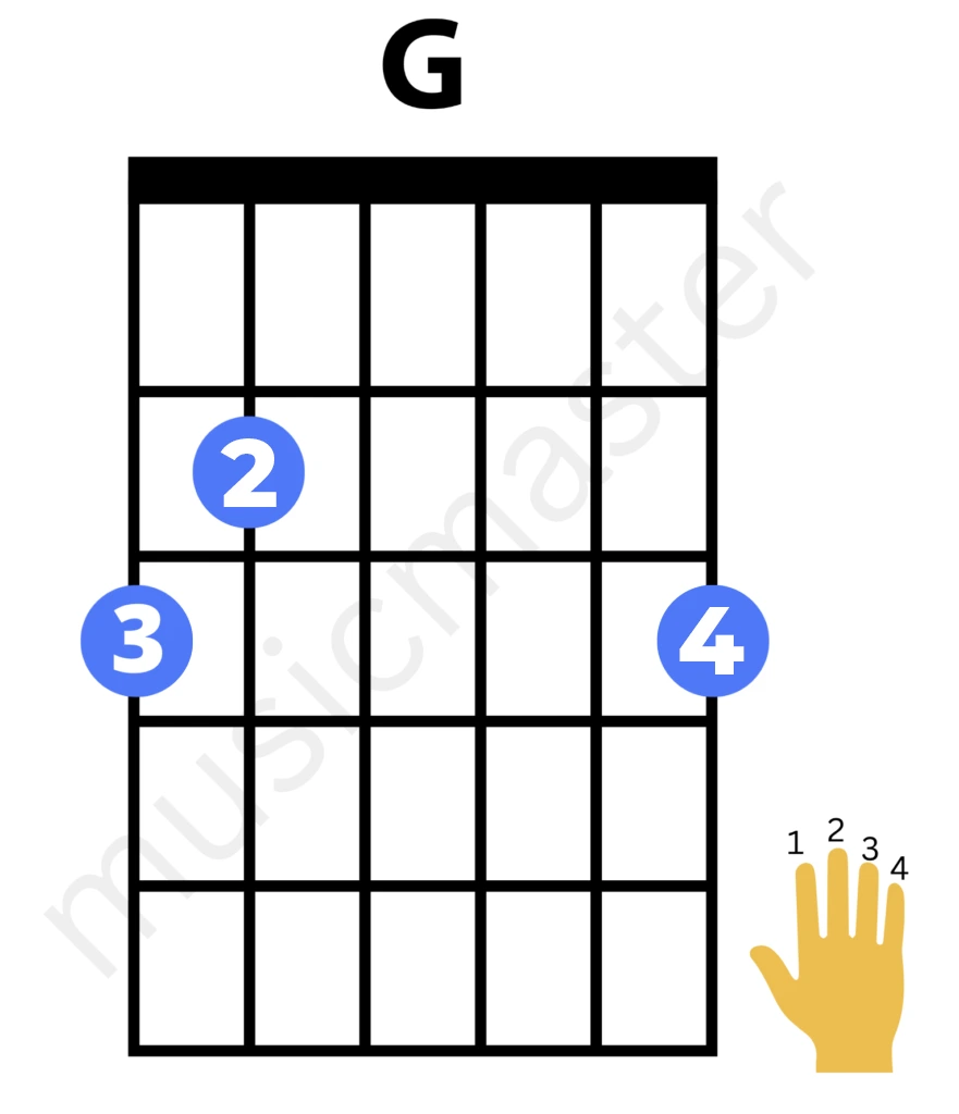 5 Easy G Major Guitar Chord Variations (with charts & fingering)