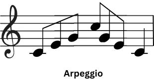 Music Terminology A Complete Guide To Key Musical Terms Music Terminology A Complete Guide To Key Musical Terms