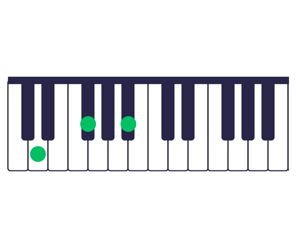 augmented-chords-in-keyboard