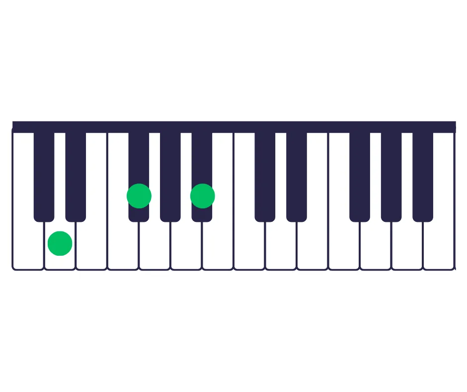 Augmented-piano-chords-keyboard