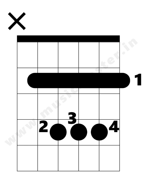 b-major-chord-diagram-w