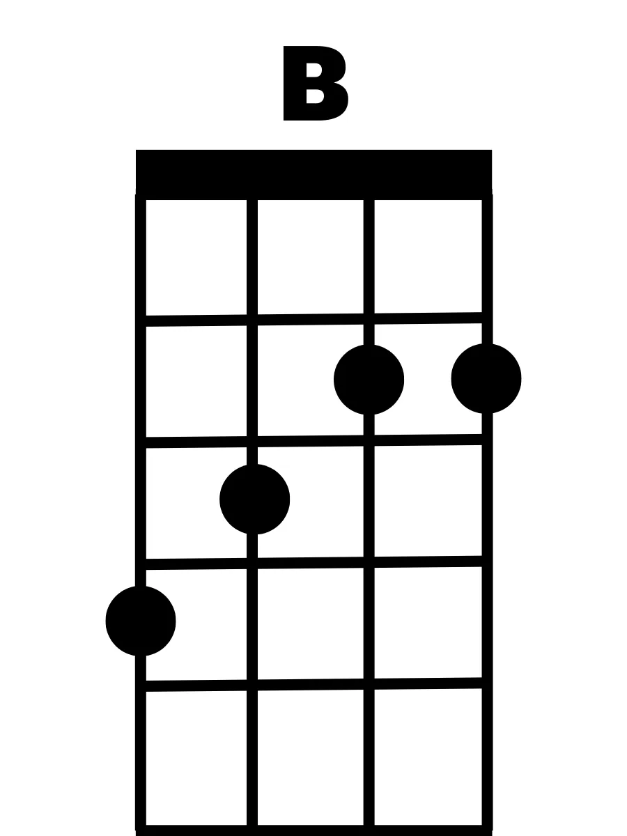 B-Major-Ukulele-Chord