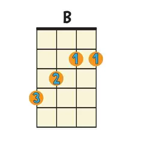 b-major-ukulele-chord