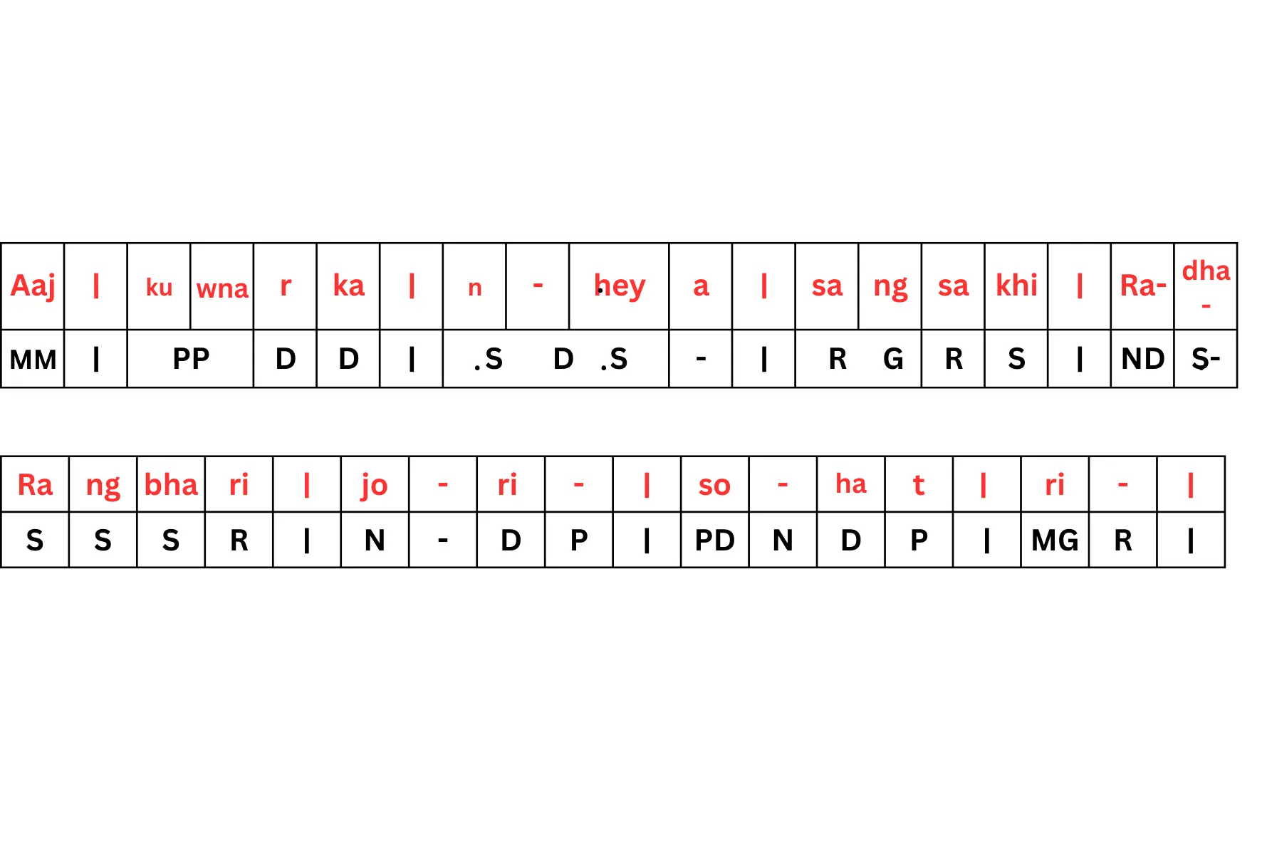 bandish-two-antra -notation