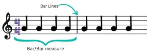 bar-measure-and-line-measure