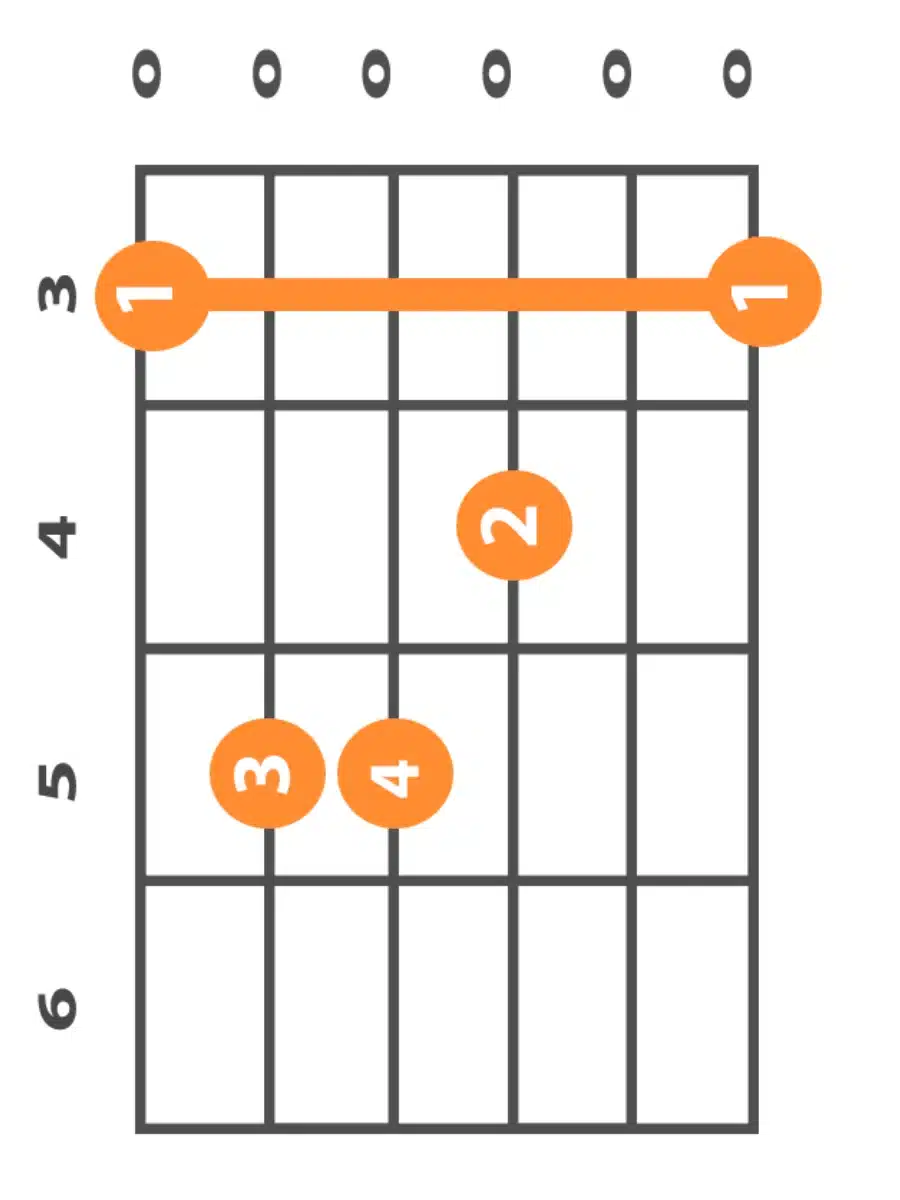 barre-chord-version-of-g-major-chord