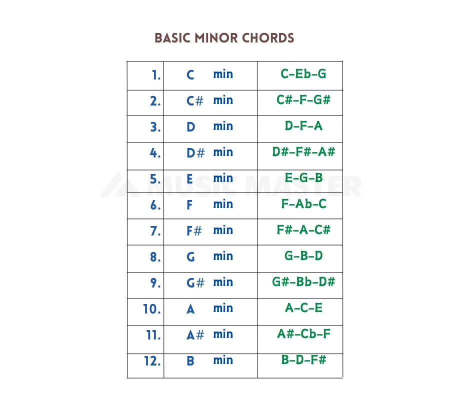 basic-minor-chords
