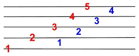 bass-clef-five-line-and-four-space