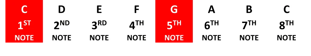 c-and-g-notes