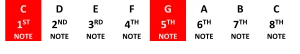 c-and-g-notes