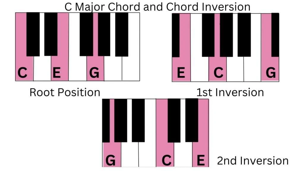 c-major-and-chord-inversion