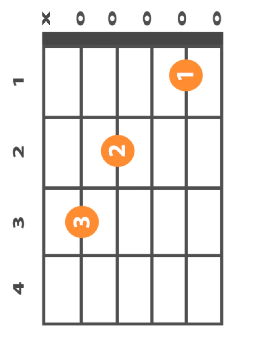 c-major-chord-guitar-open-position