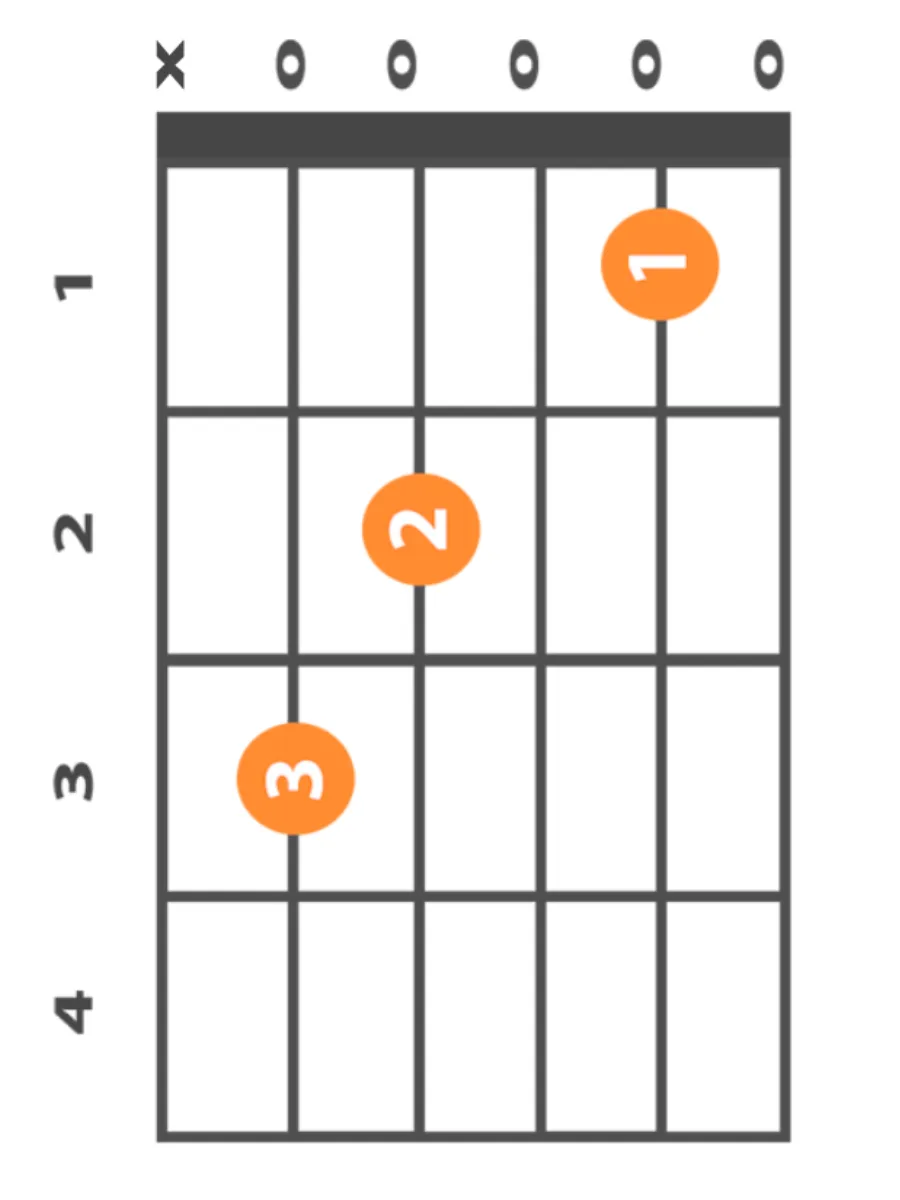 c-major-chord-beginner-guitar-chords