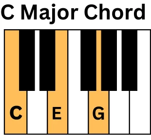 c-major-chord-piano-musicmaster