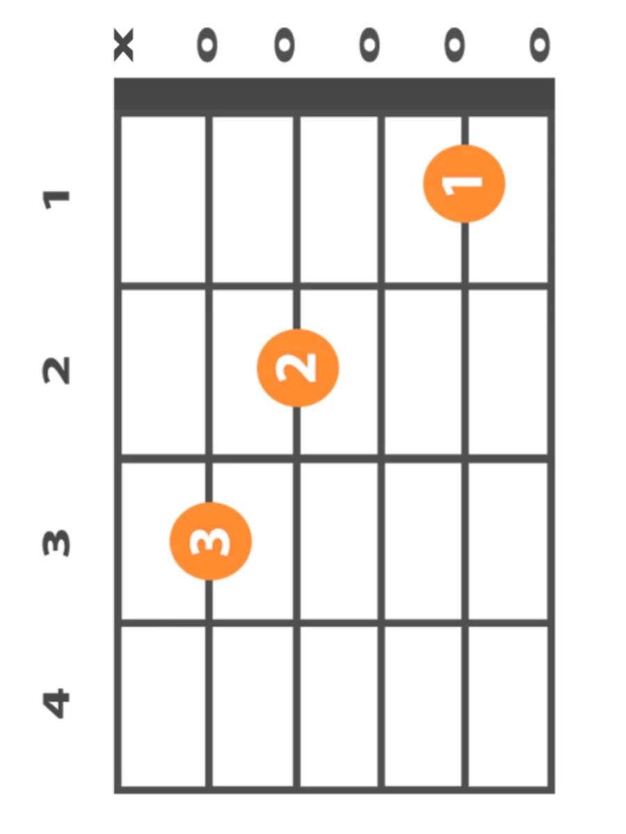 C Major Guitar Chords for Silent Night