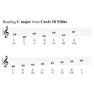 c-major-reading-notes