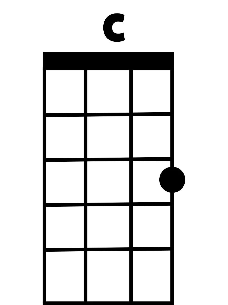 C-Major-Ukulele-Chord