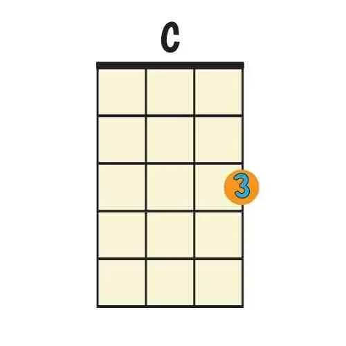 c-major-ukulele-chord