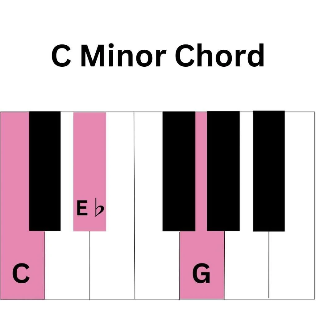 c-minor-chord