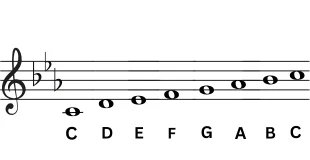 c-minor scale