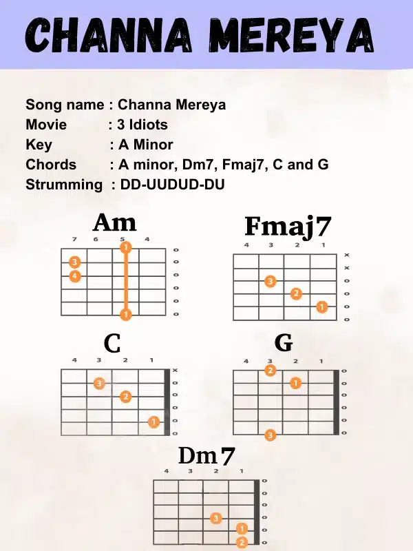 channa-mereya-guitar-chords-musicmaster