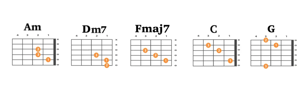 Channa Mereya Guitar Chords