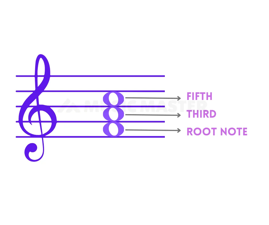 chord-note
