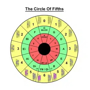 circle-of-fifths-full-circle