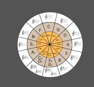 circle-of-fifths-musicmaster