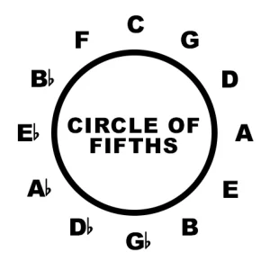circle-of-fifths