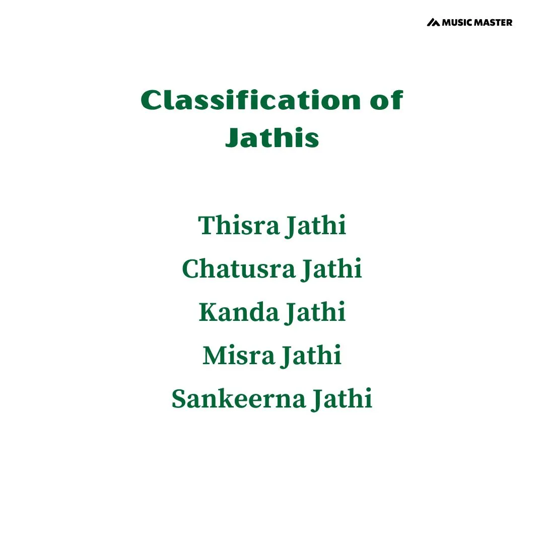 classifications-of-jathis