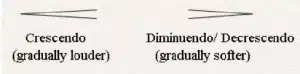 crescendo-and-diminuendo-signs-in-music