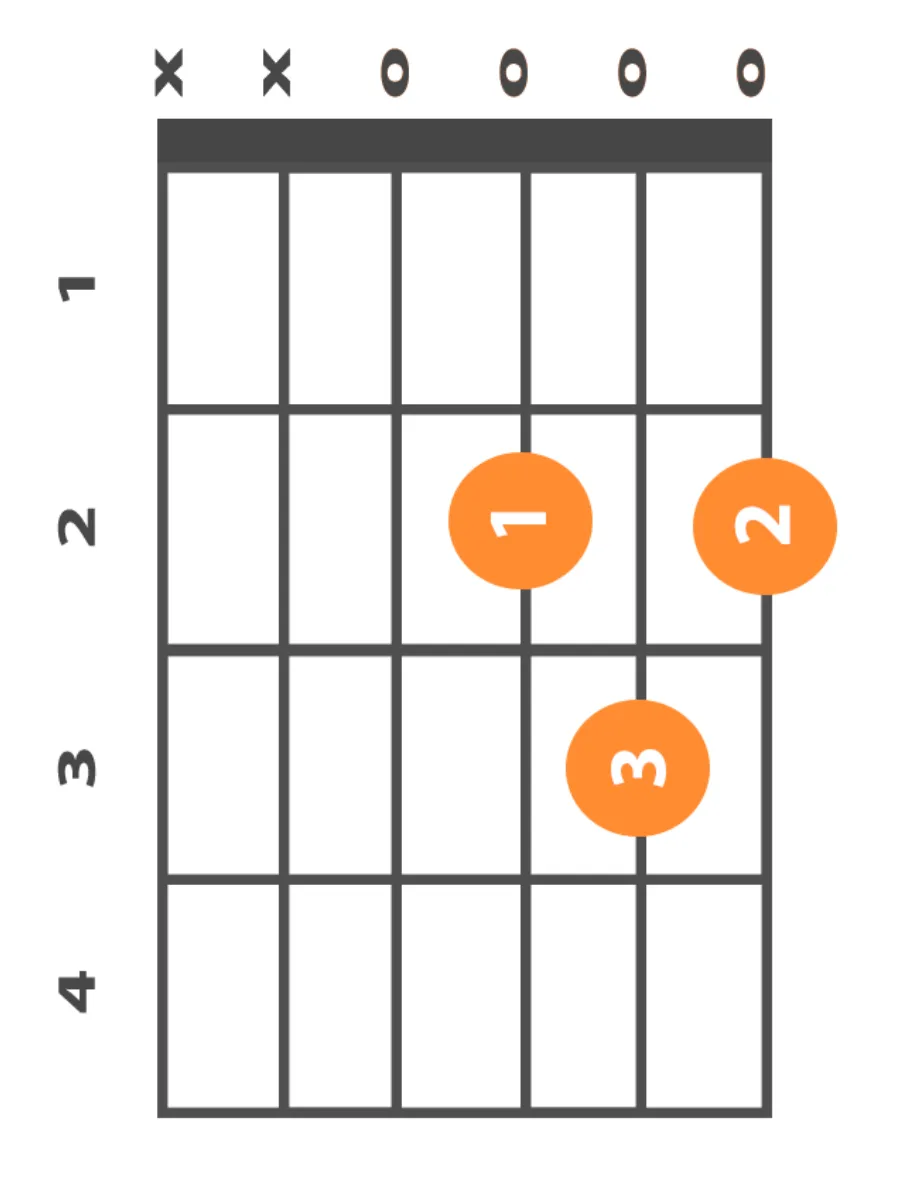 d-major-chord-beginner-guitar-chords