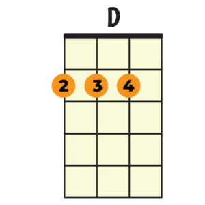 d-major-chord-method-two