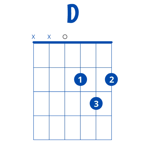 d-major-chord-two